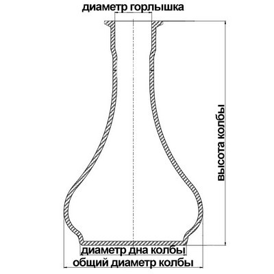 колбы для кальяна